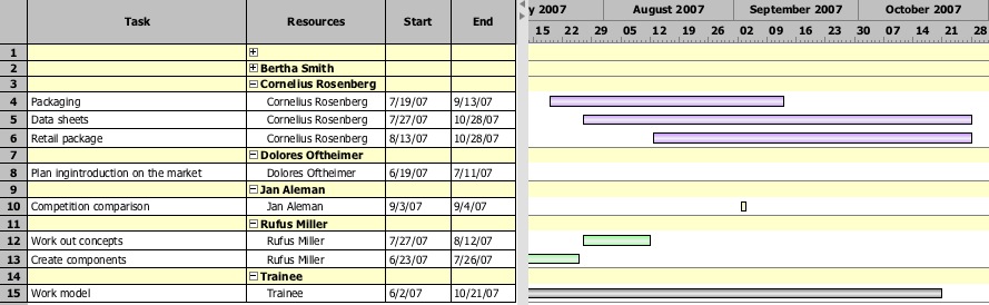 gantt_folded_grouping.jpg