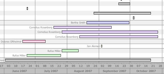 gantt_grouping.jpg