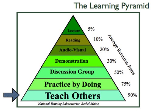 learning_piramid.jpg