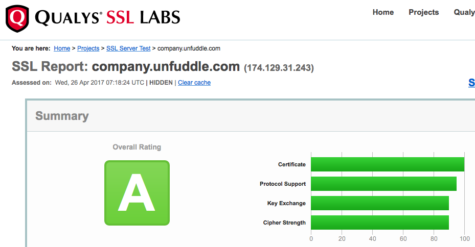 unfuddle-ssl.png