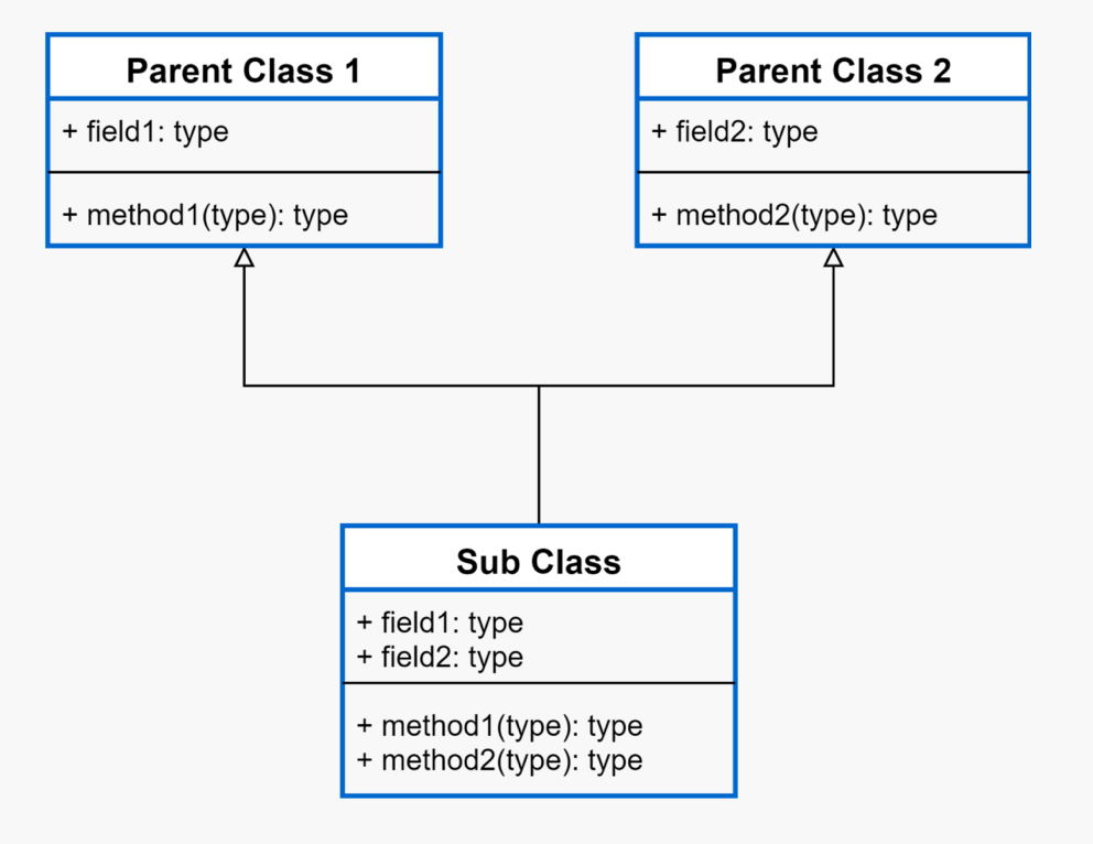 Multiple Inheritance.png